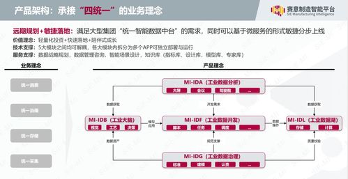 赛意信息亮相半导体智能制造论坛,深度解析工业大数据在半导体行业的应用